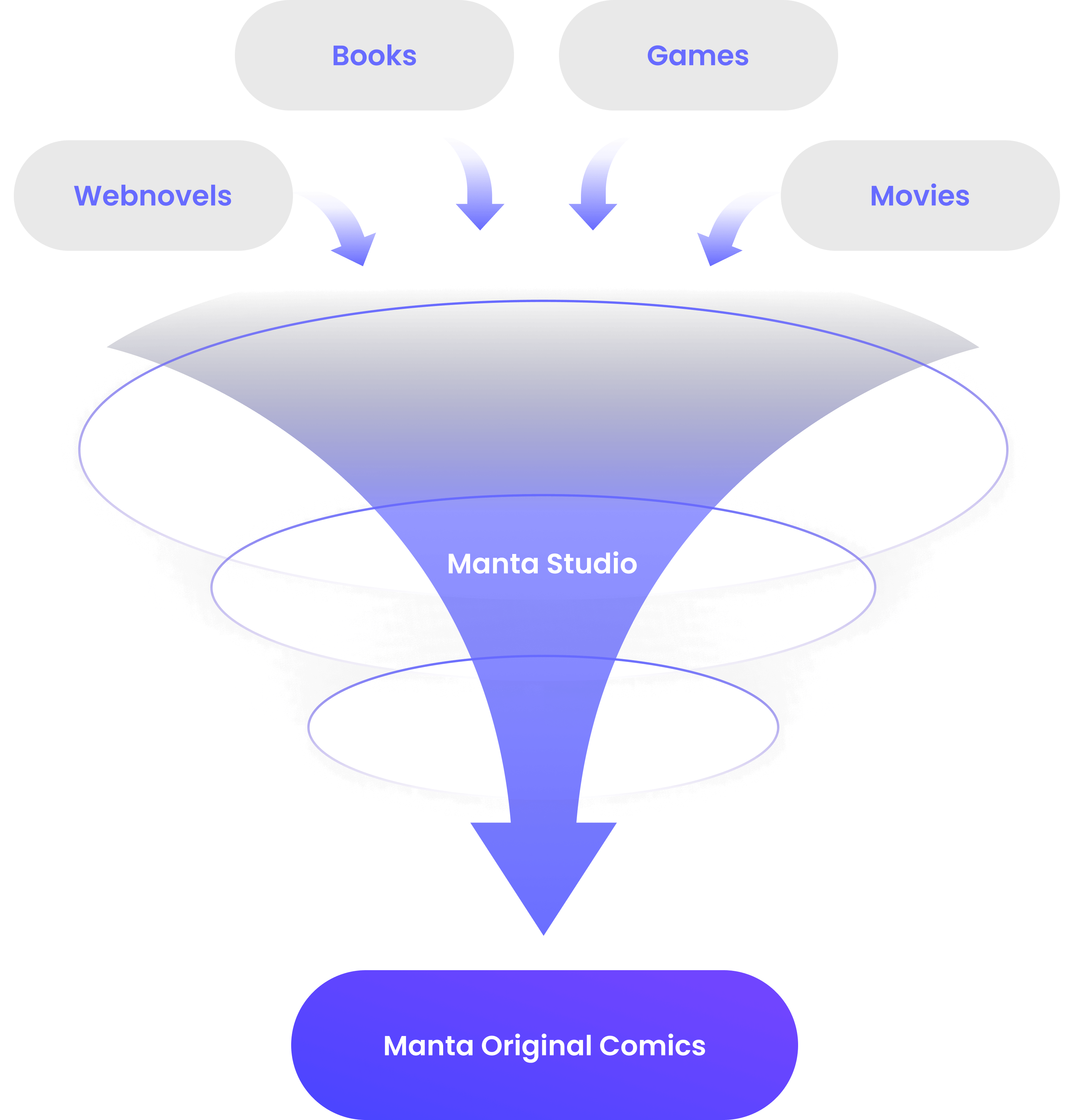 Manta intellectual property ecosystem